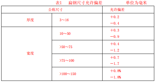 扁鋼尺寸允許偏差表