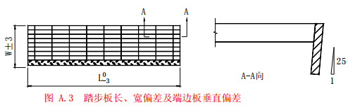 踏步板長、寬偏差及端邊板垂直偏差