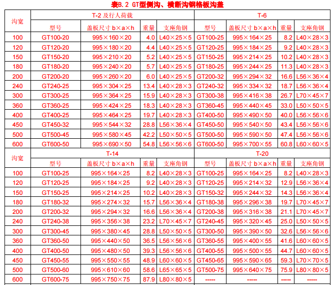 GT型側(cè)溝、橫斷溝鋼格板溝蓋
